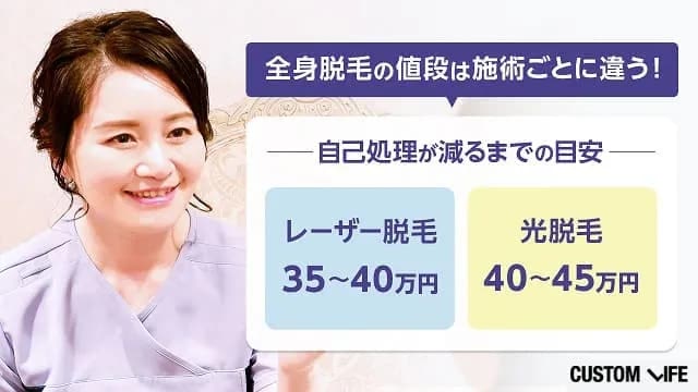 医療脱毛は35万円、美容脱毛は40万円が料金相場