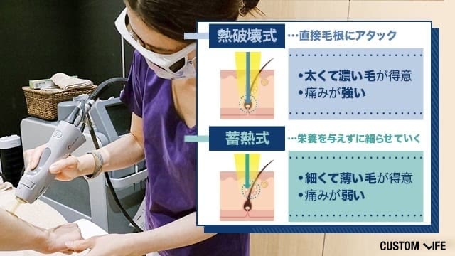 熱破壊式と蓄熱式の違い